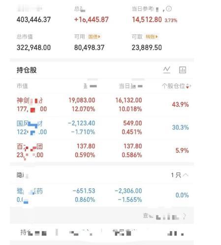 大曾子又回40万了，现在真的是顶级理解，悟道了啊！昨天打板神剑，今天直接开一字，