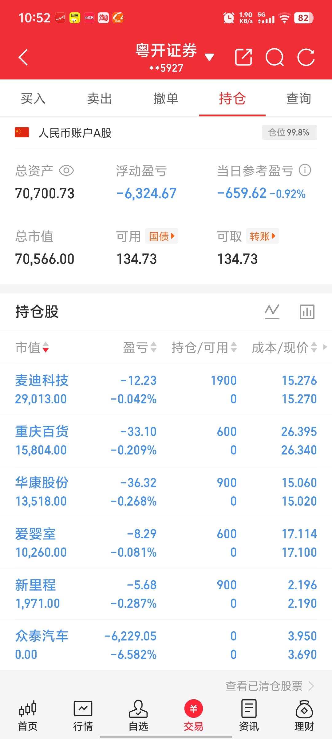 另一个账户做了补仓动作。然后剩下的交给天意！