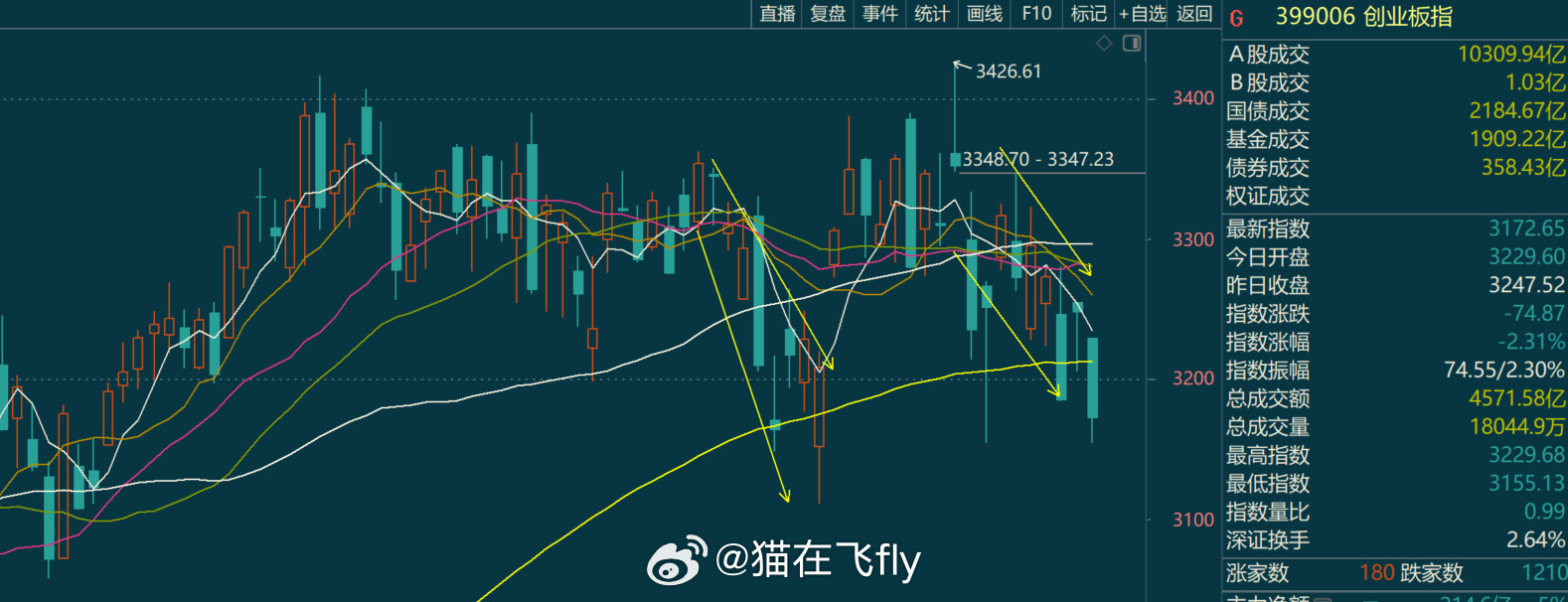 这走势，真丑啊