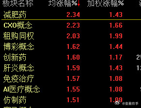 医疗医药这块，带市场情绪的话，效果一般，但是今天老登普遍翻红