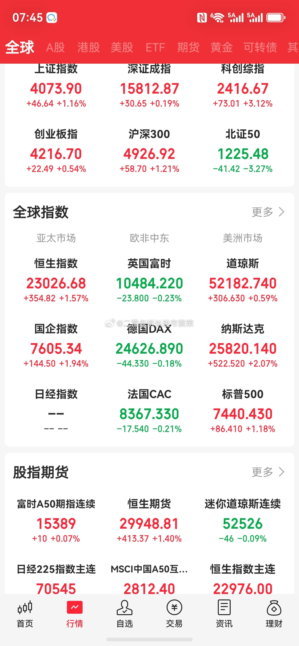 股票东方财富道指新高，美股三大指数06月29日收盘全线上涨，其中道指创收盘历