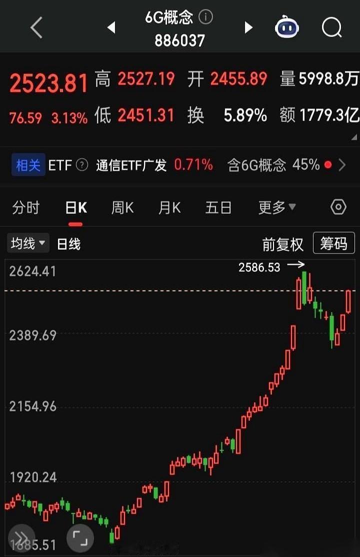 一说6G，好家伙，那名单拉出来能从街头排到巷尾。通信、卫星、芯片、电子……恨不