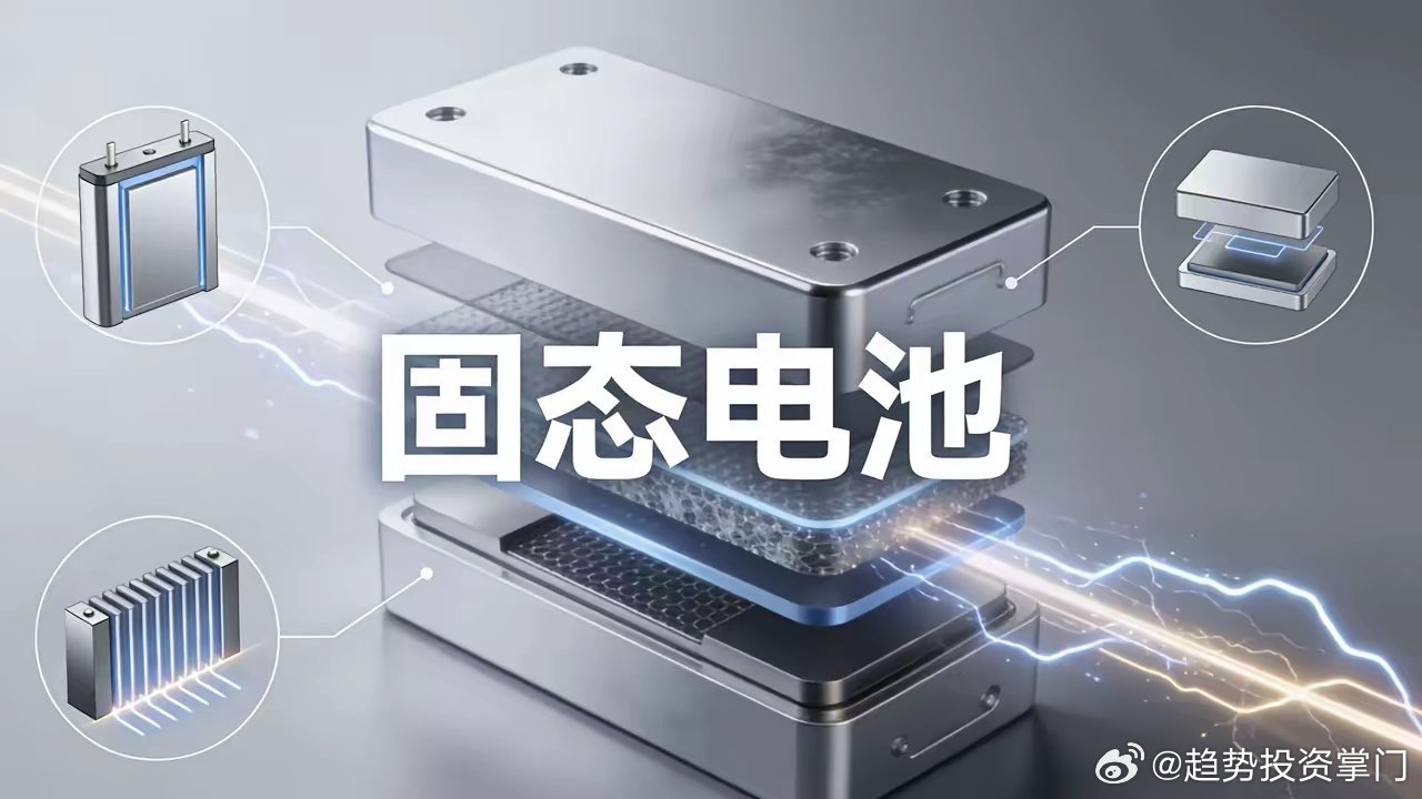 国产固态电池封神：充电10分钟，续航1200km2026年国产固态电池实车落地，