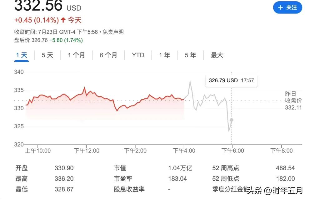 特斯拉发布二季度财报：2025年第二季度总营收为225亿美元，较去年同期下降1