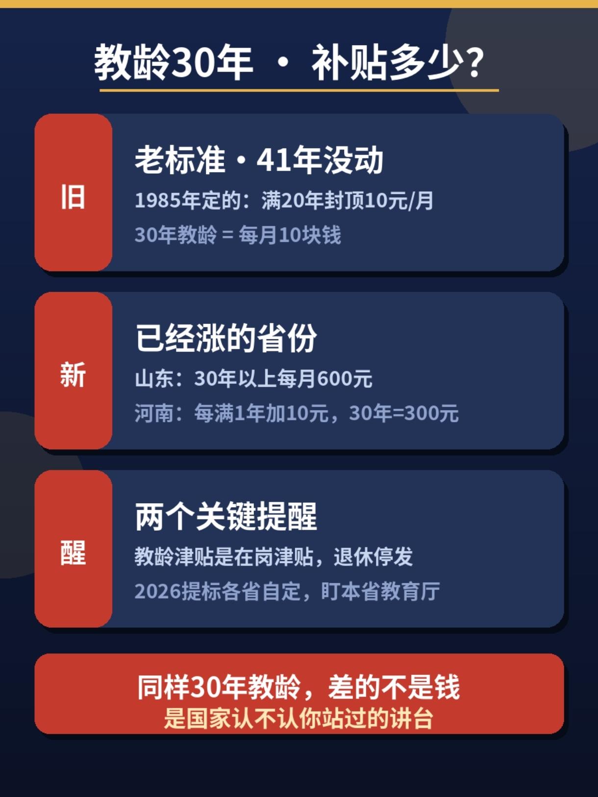 教龄30年，补贴每月10块钱，你敢信？这是1985年定的老标准：满20年教龄，