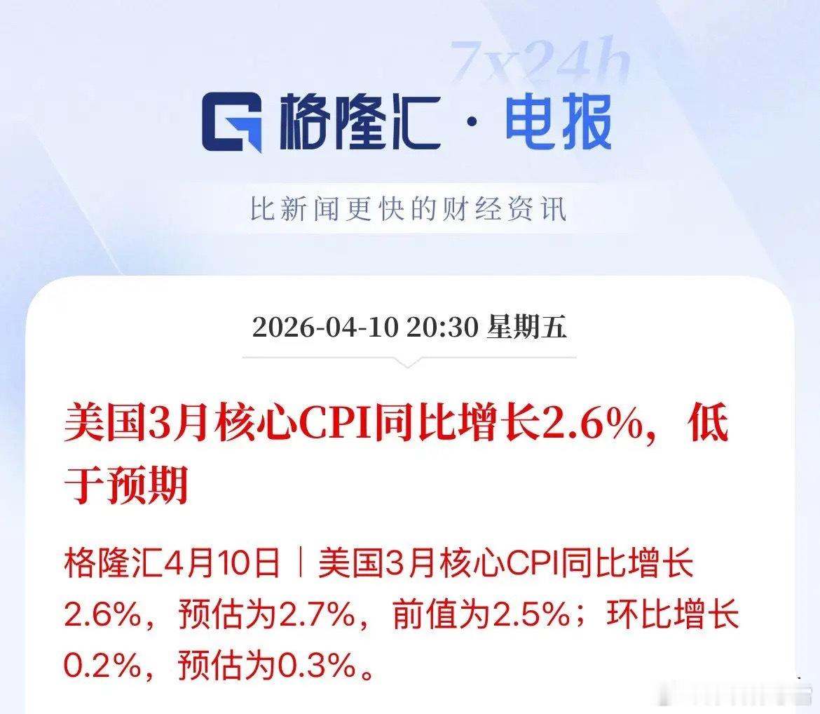 美联储降息预期升温！3月CPI数据出炉，市场风险偏好回暖美国3月CPI同比大幅上