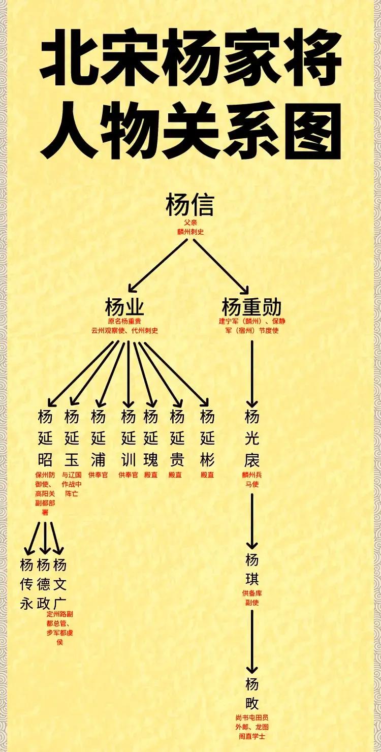 北宋的杨家将地位为何如此之高？在民间，杨家将已经成为了融入民族文化的忠勇符号