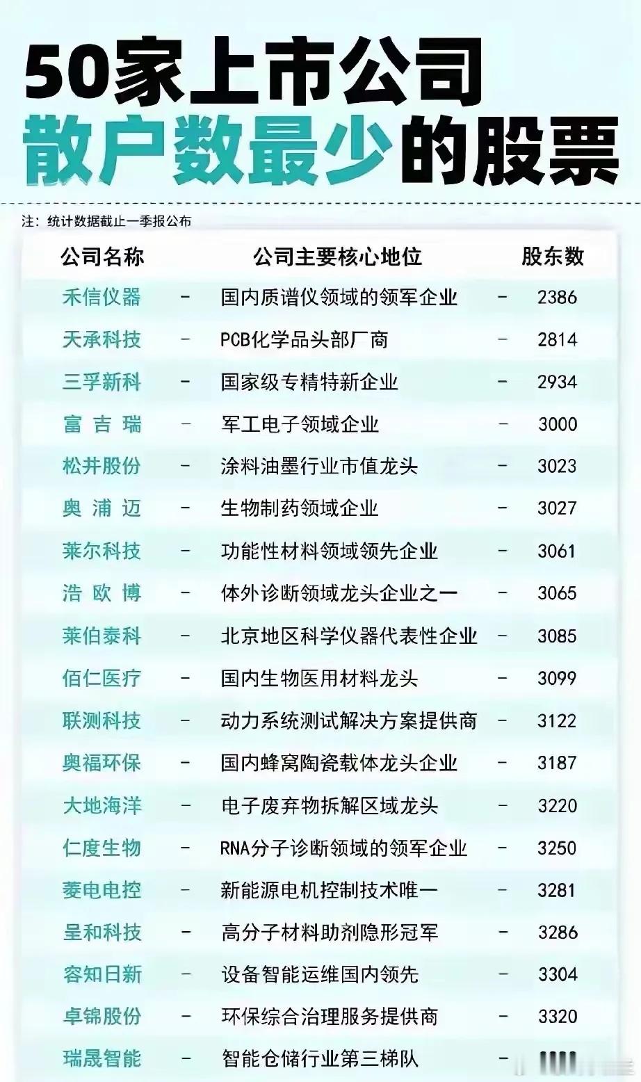 我去弄个前十大股东，应该不难吧？偶尔受邀参加个董事会啥的，偶尔受邀参与个投票评选