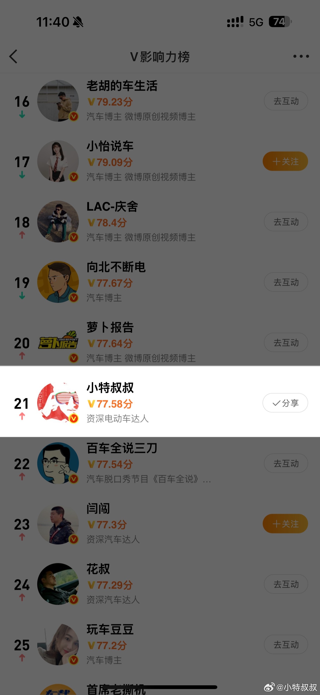 卧槽，上周兄弟们的支持，都把我拱到了汽车榜Top21了！这不端午节快来了，抽一