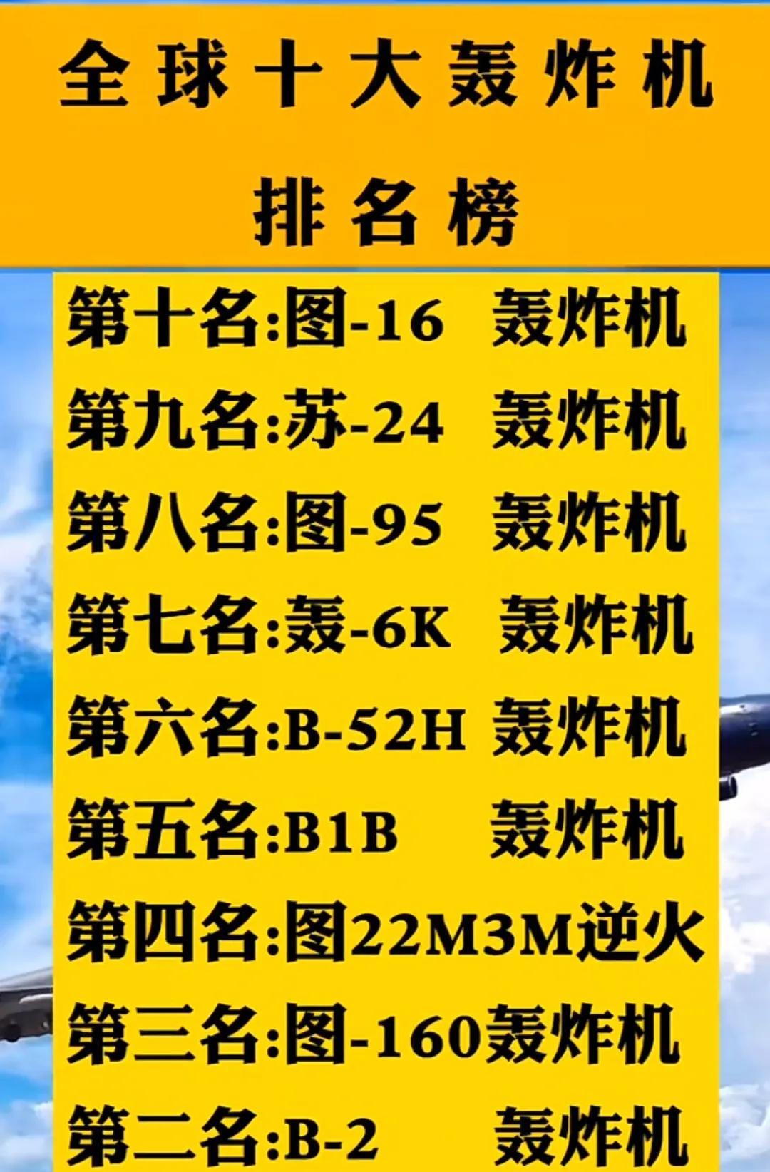 全球轰炸机排名，你认可吗？传统的轰炸机排名往往过于简化，仅关注速度、航程或载弹