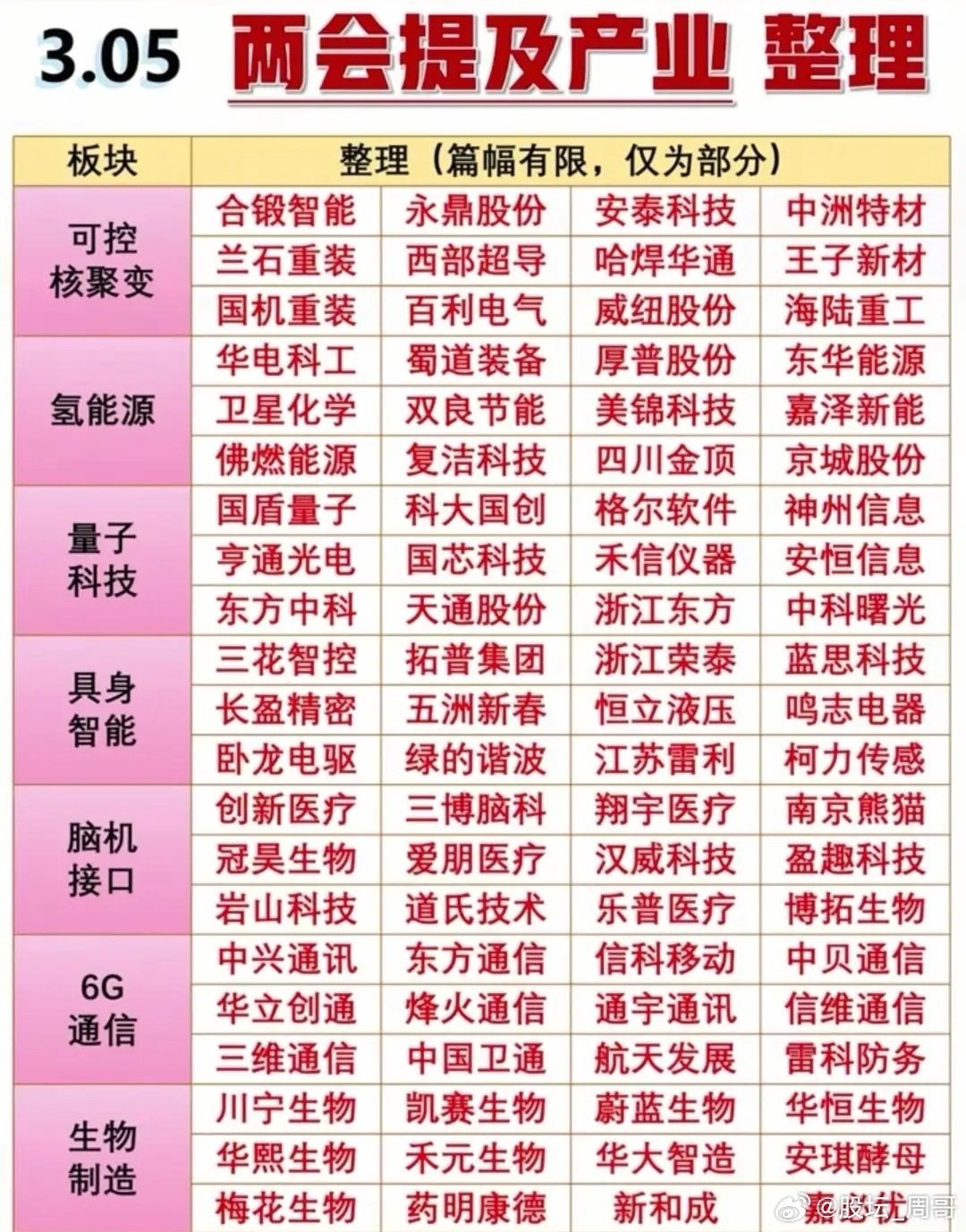 a股七大主线方向中哪些板块值得重点关注？结合当前政策、技术突破和市场热度，我认为