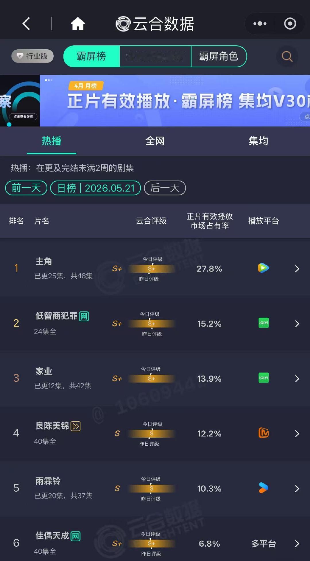 主角27.8%主角云合27.8%主角云合27.8%
