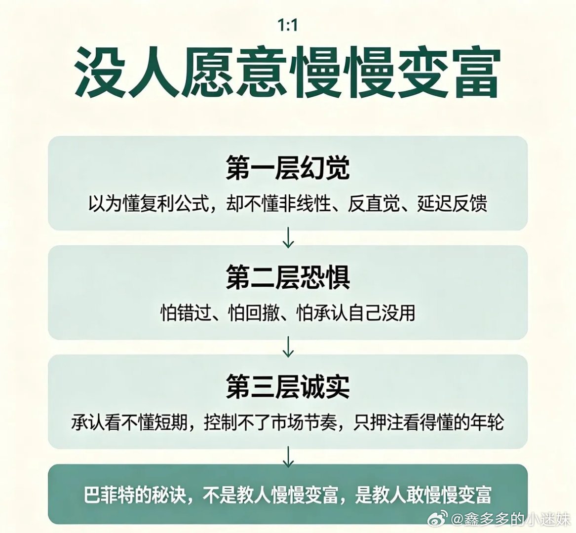 有人问巴菲特成功的秘诀，他说：“没有人愿意慢慢变富。”一句话，戳穿了人性最大的软