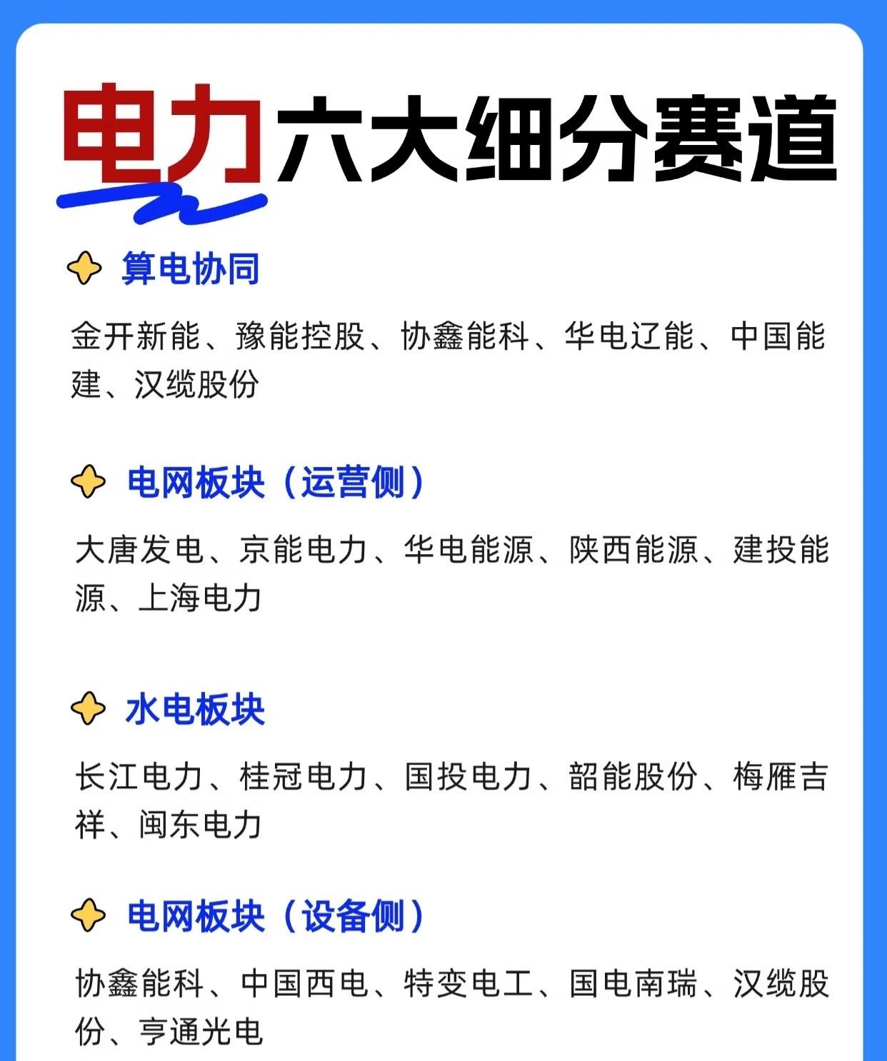 电力六大细分赛道算电协同涵盖金开新能、豫能控股、协鑫能科、华电辽能、中国
