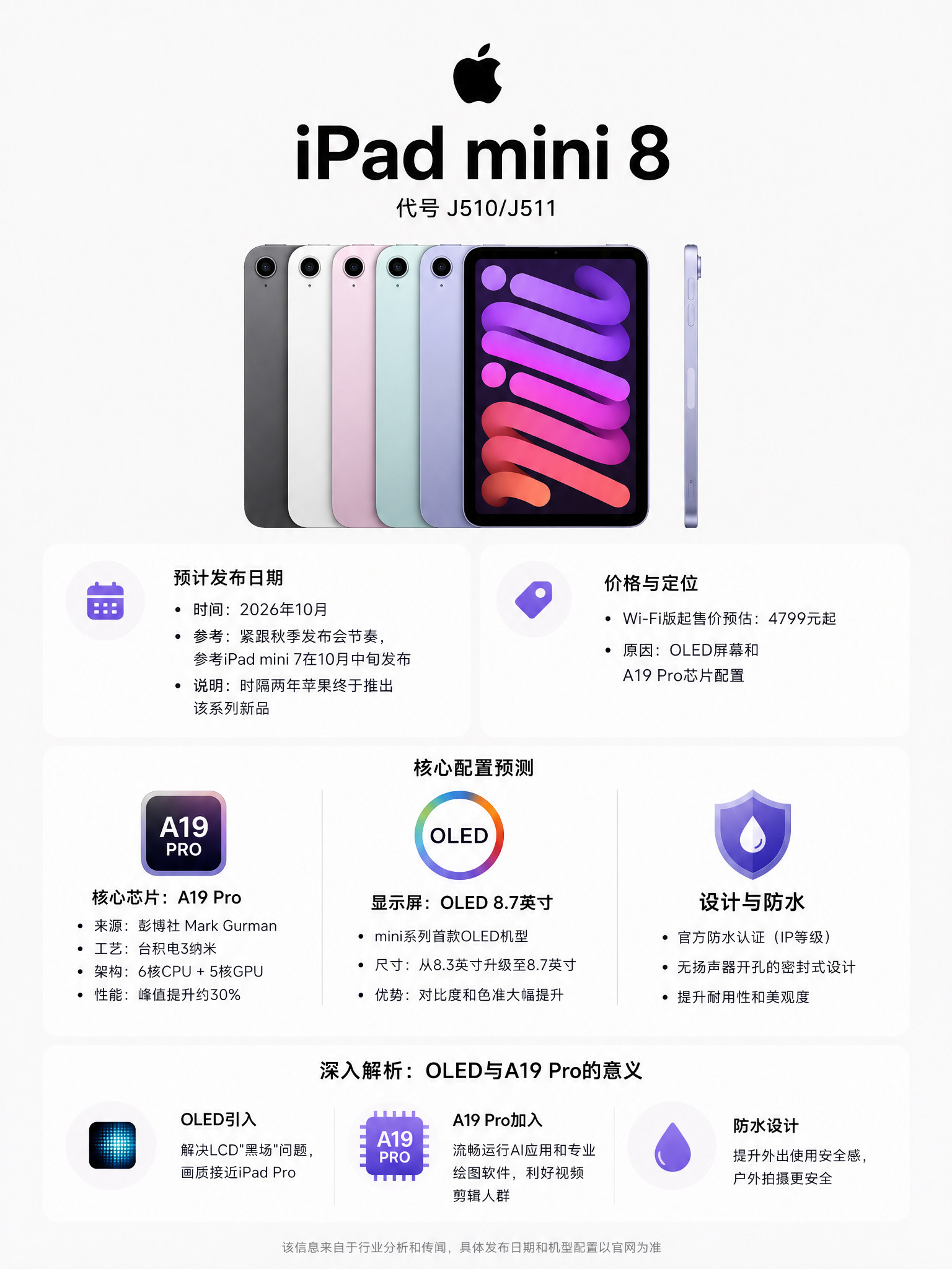 iPadmini8发布日期、价格及配置传闻⏰预计发布日期目前的主流预测是