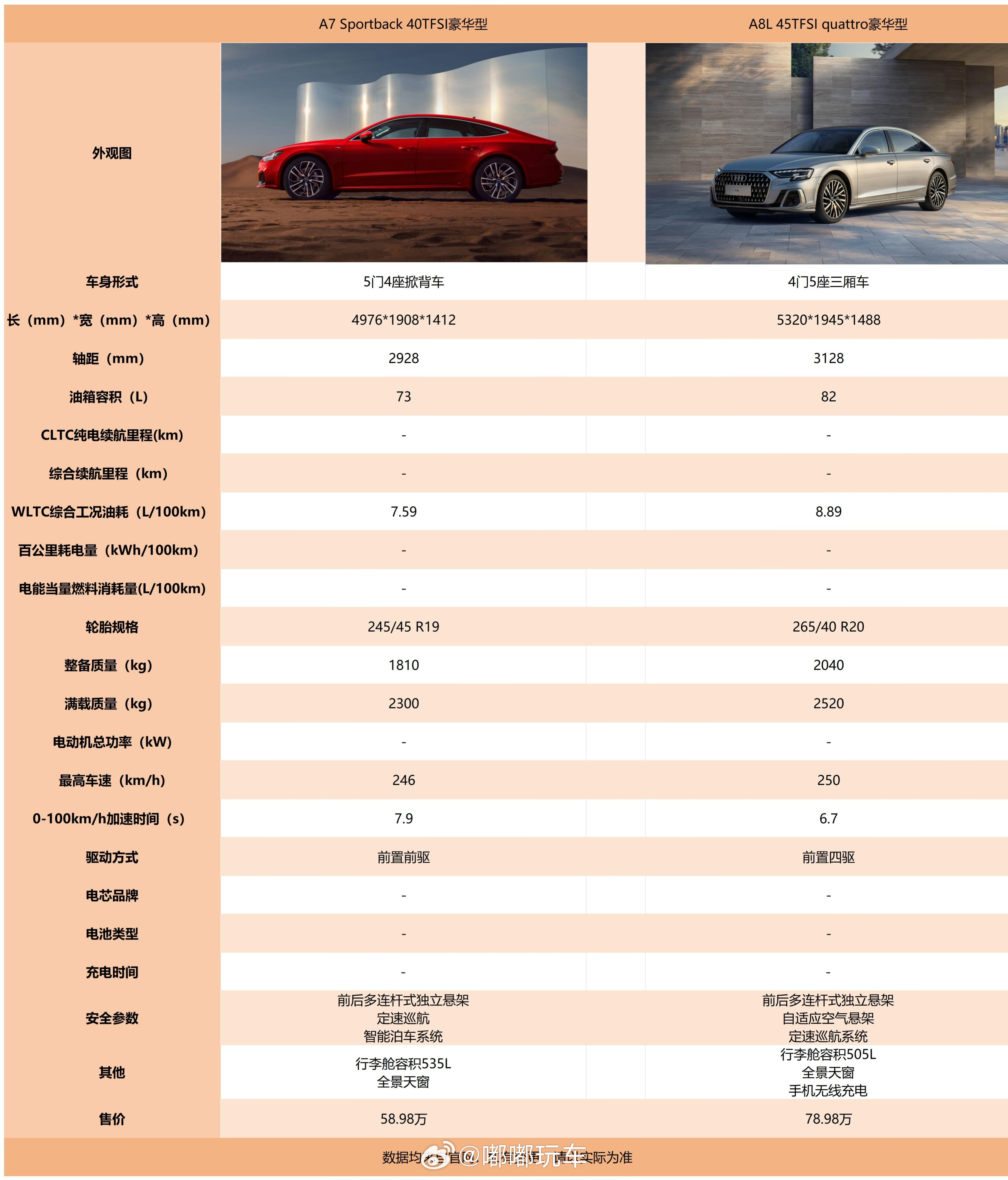 也不晓得是不是我对奥迪有滤镜，总觉得内饰设计感比宝马和奔驰强一点，有跟我一样想法