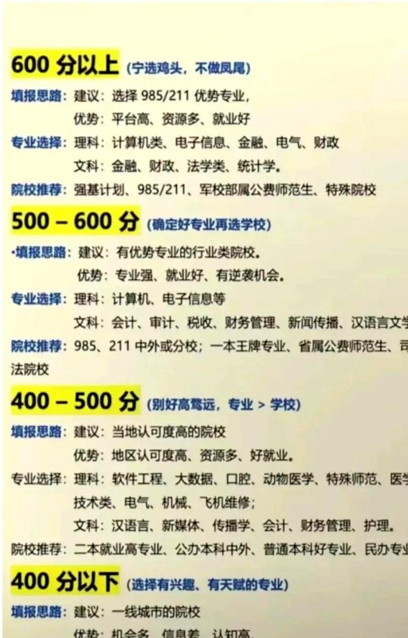 现在考研考公考编最低学历要求是本科，但是每年还是有很多人考不上本科。比如教育大