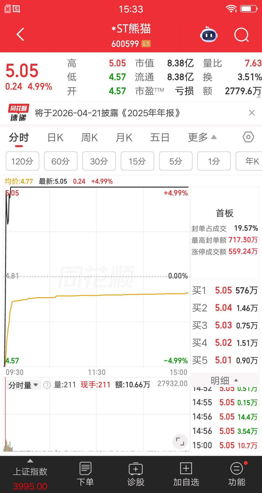 A股今天唯一的地天板个股，开盘跌停收盘涨停，简直屌爆了。该票集合竞价一字跌停，