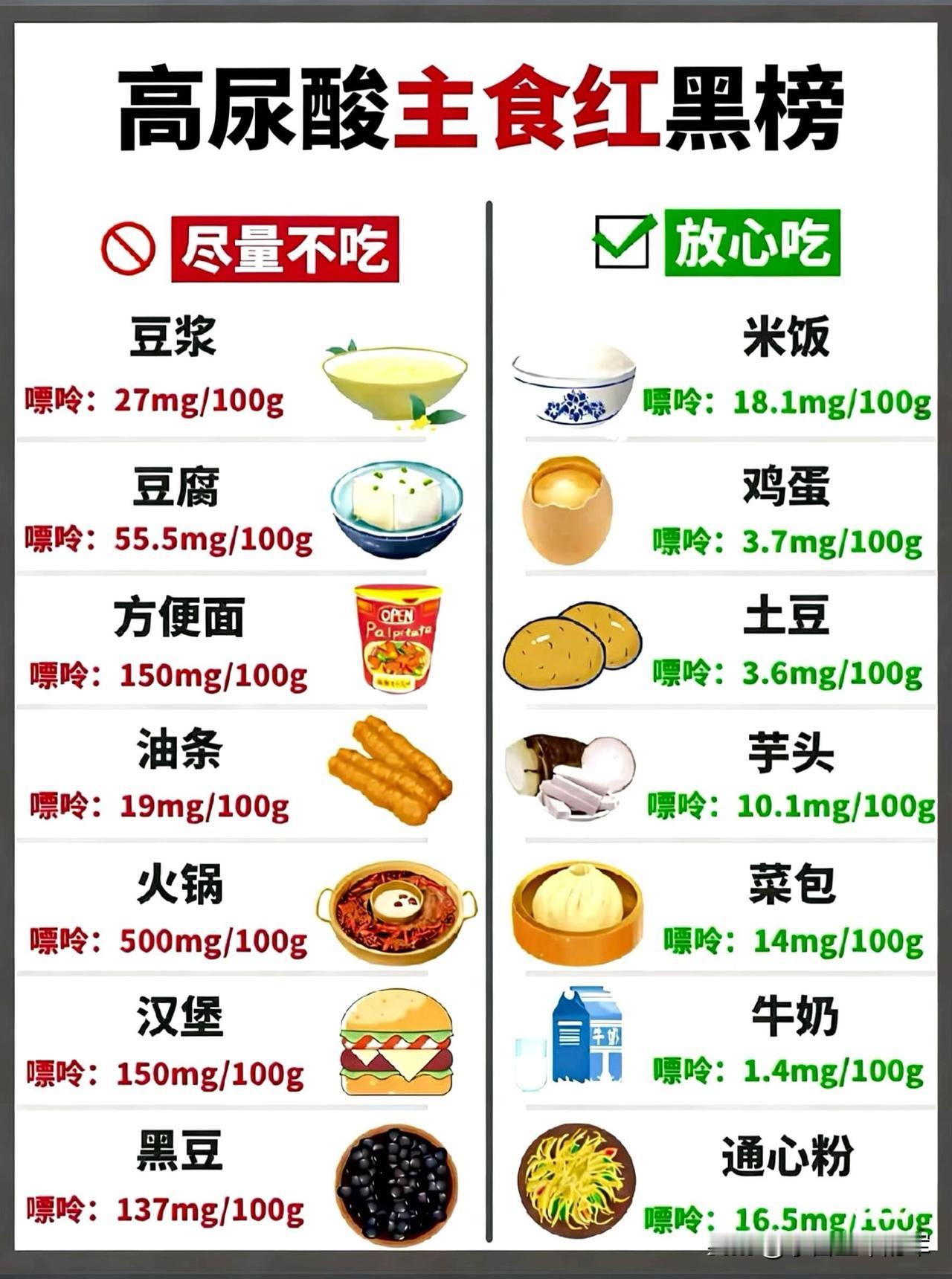 高尿酸也能好好吃饭！这份红黑榜我翻烂了自从查出高尿酸，我以前爱吃的火锅、海鲜