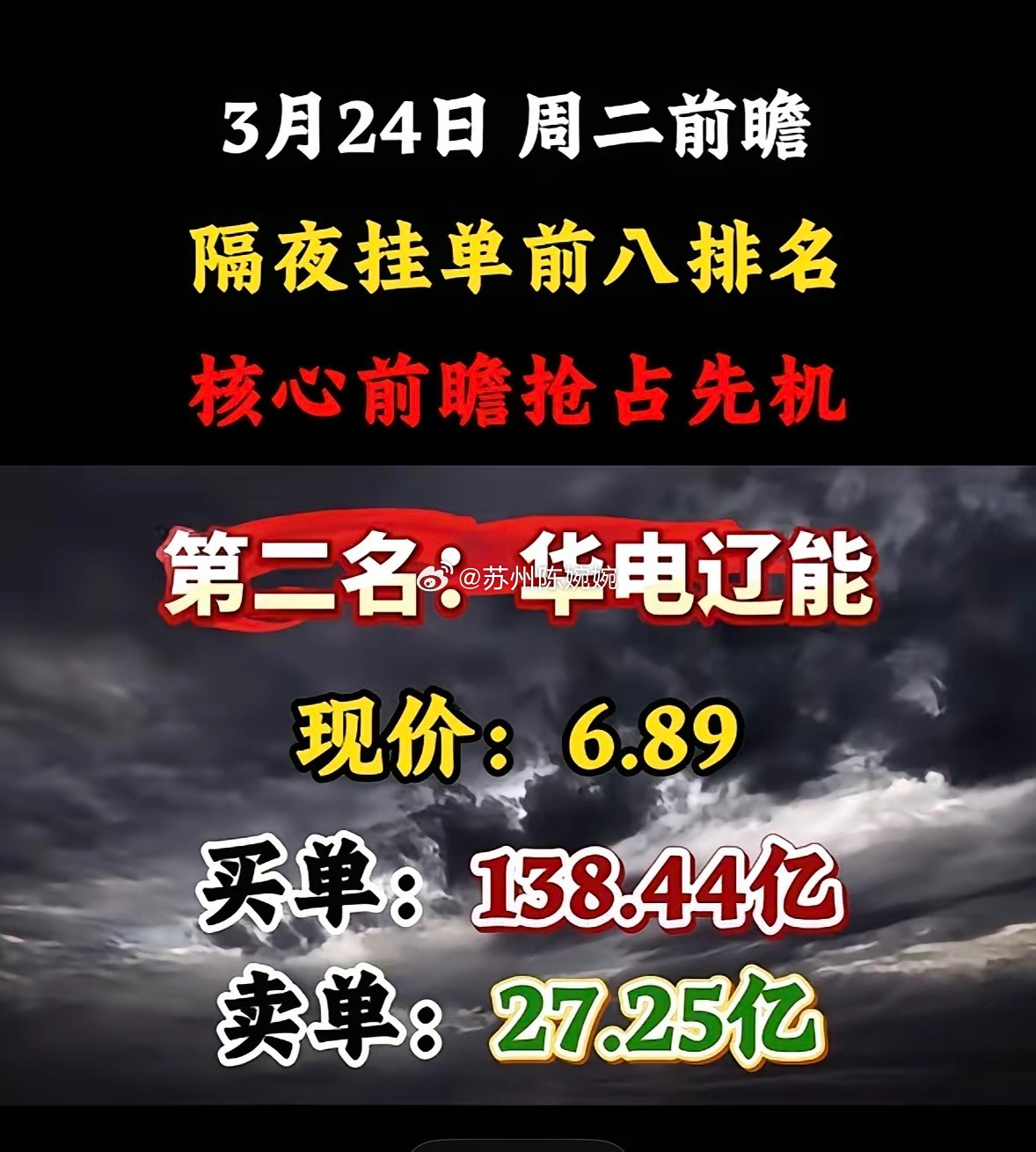 3月24日暗盘隔夜挂单排行榜出炉3月24日股市前瞻来啦！隔夜挂单前八排名可得好好