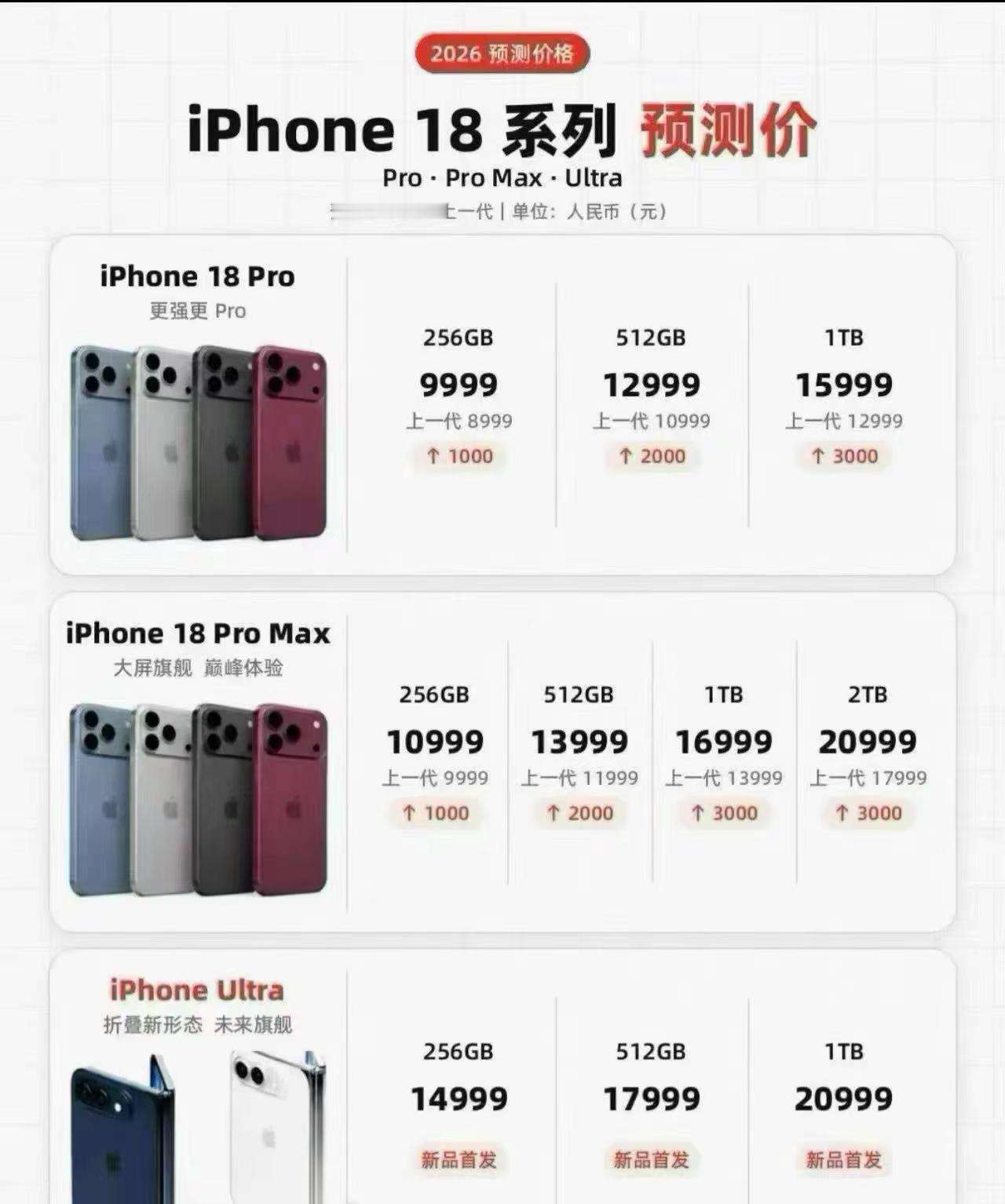 还有2万多的…最想买的手机