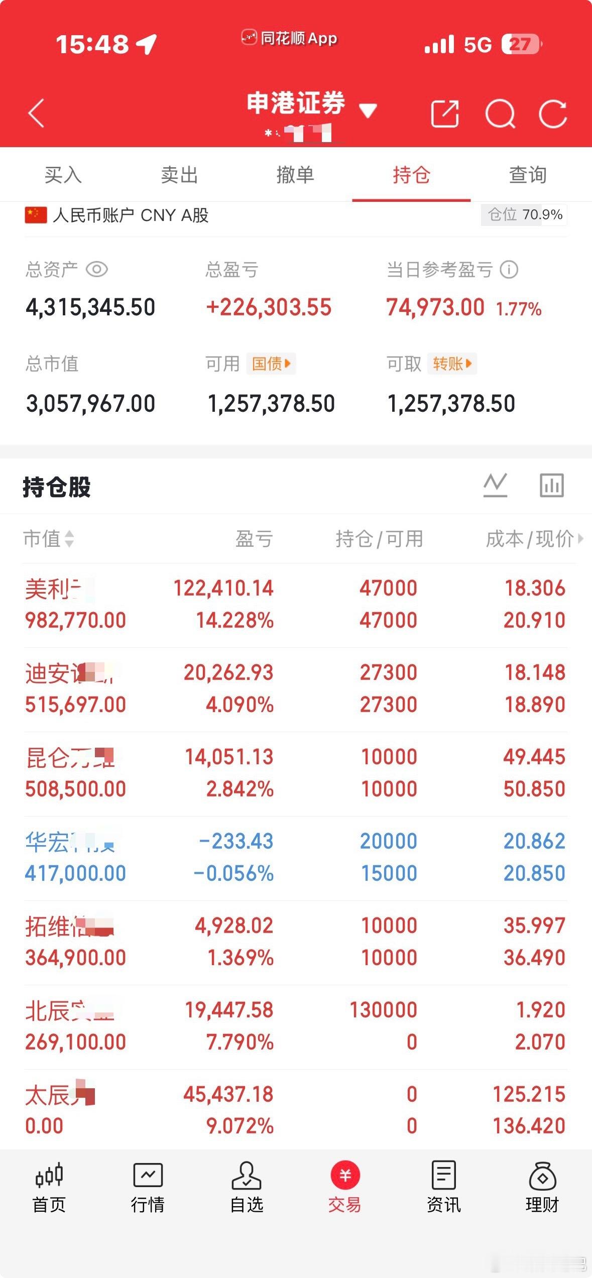 早盘按策略执行了交易，华远一字，进了一点北辰。上周五的内部票，太辰g已全部落袋！