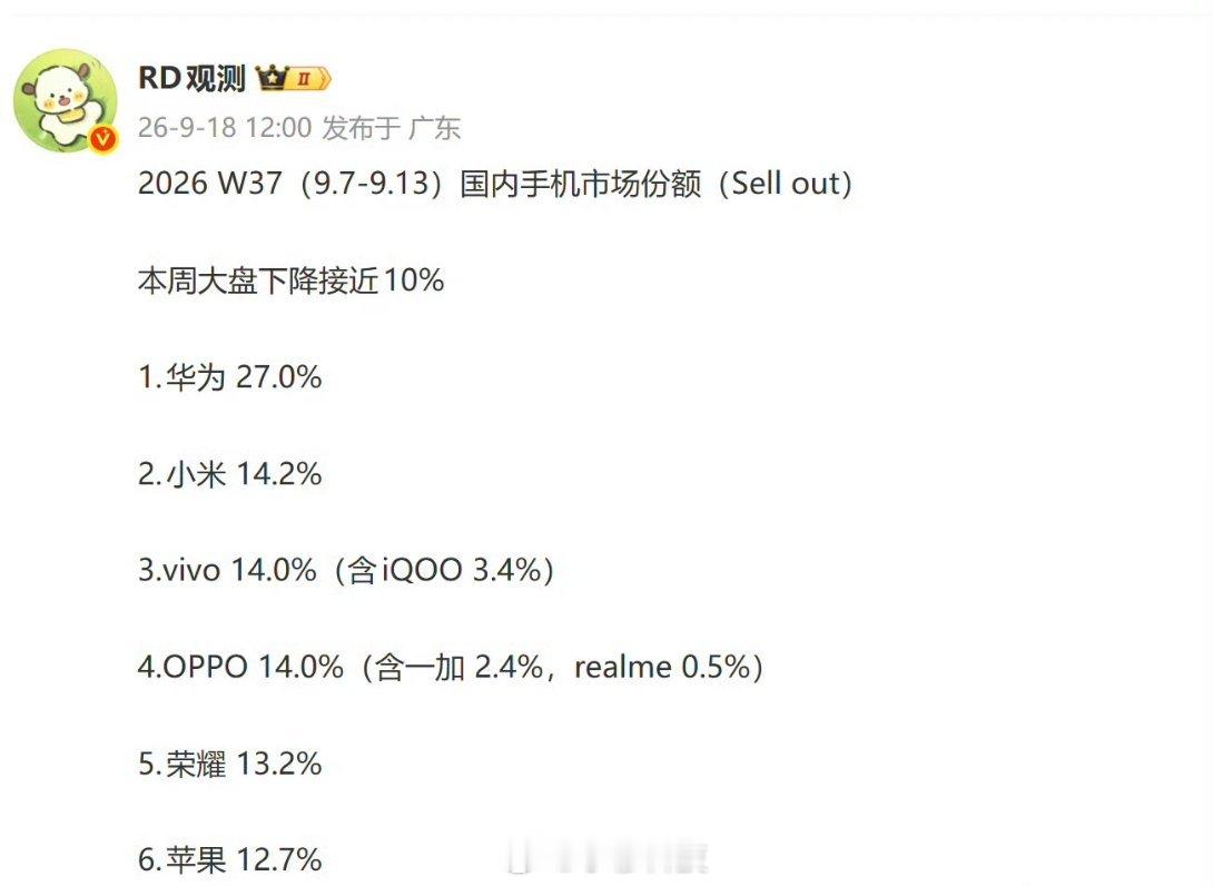 上周w37有华为、小米、苹果三家发布会，新品开售只有华为和小米的折叠屏和阔直屏华