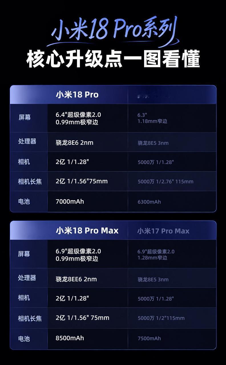 #小米18Pro小米18ProMax#对比果然是爆发式升级报复性加强​