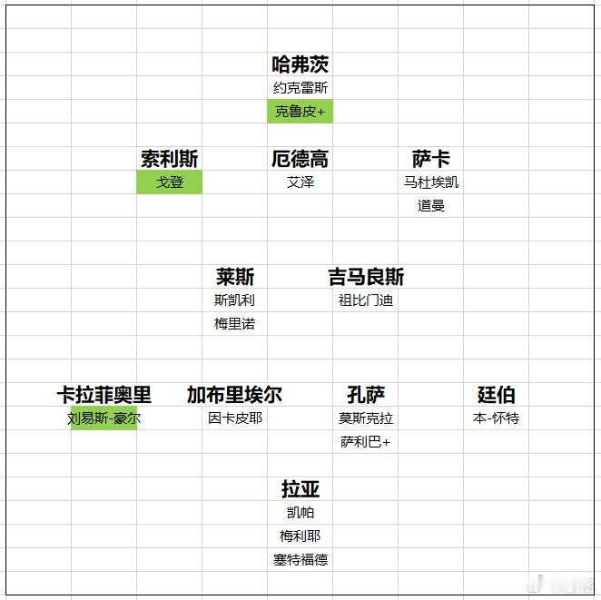 阿森纳我理解的阿森纳完美夏窗。因卡皮耶是先租后买，今夏完成转会正式加入阿森纳。