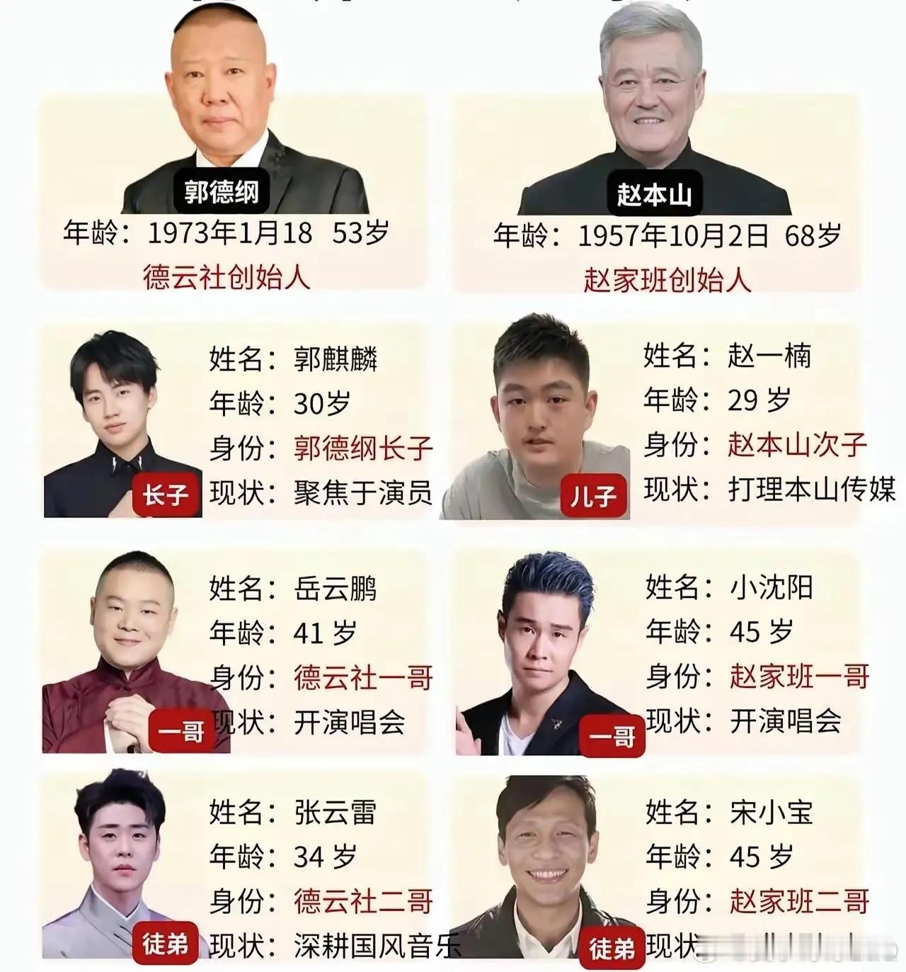 郭德纲和赵本山，时间给出了答案！说句大实话，以前总觉得郭德纲和赵本山是一个级别的