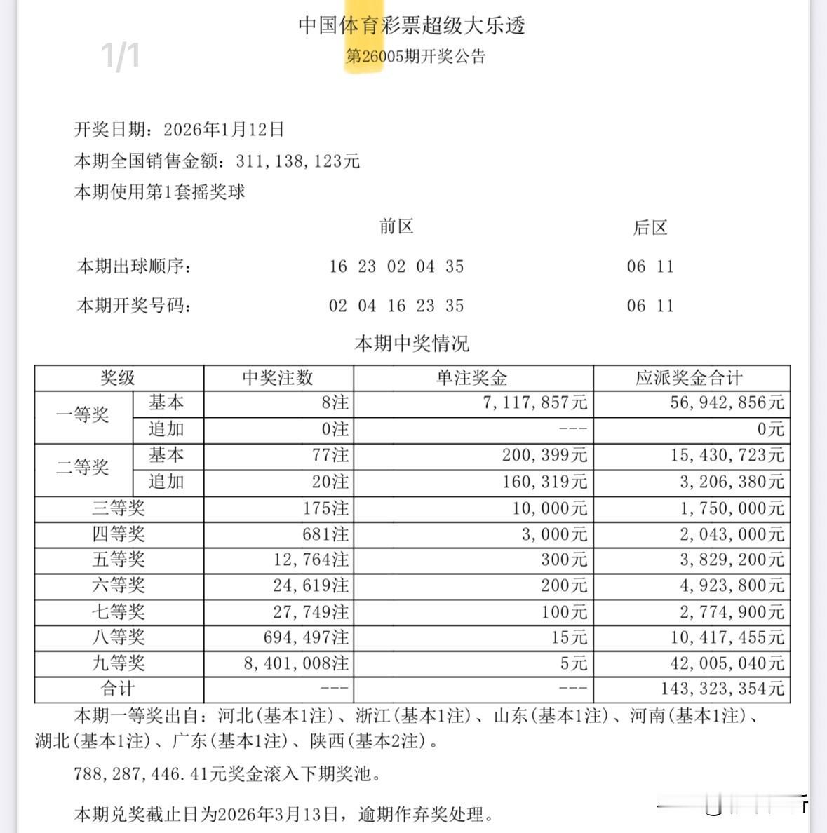 711万天女散花！大乐透全国8注711万花落多地，除陕西2注外，河北河南山东浙江