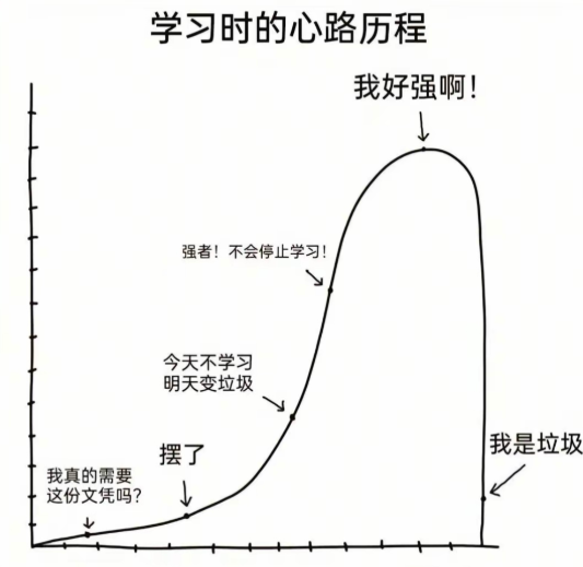 学习时的心路历程