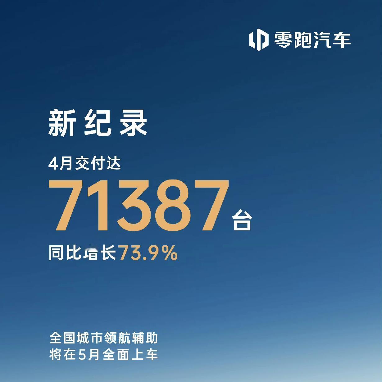 零跑汽车4月份交付71387台，小米汽车4月份交付超过30000台，各大车企4月