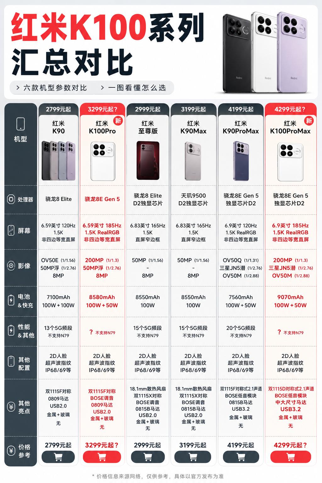 红米K100系列新机，感觉要卖爆啊这配置看来，可以说是全面升级了吧，K100