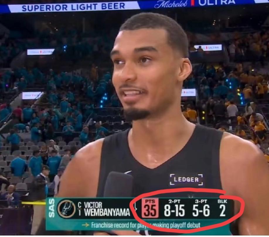 文班亚马和“常规赛准mvp”亚历山大季后赛第一场数据对比显示，文班亚马妥妥的吊打