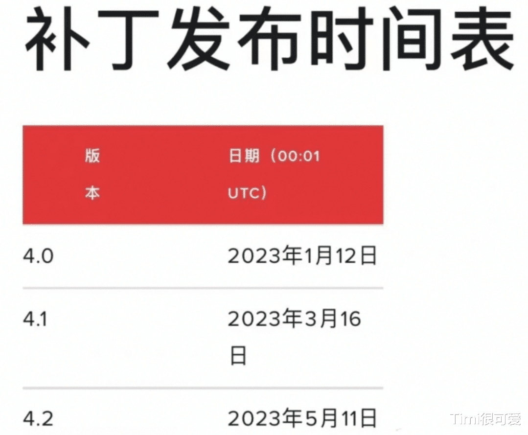 LOL手游2023年新版本、新赛季、新英雄发布时间表总整合!