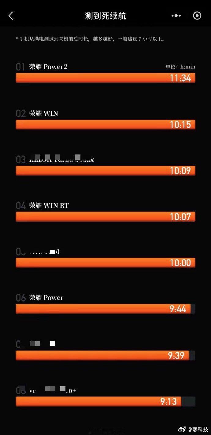 最近新出的手机电池容量最多9000毫安左右，和荣耀相比还是感觉差点意思，据说商要