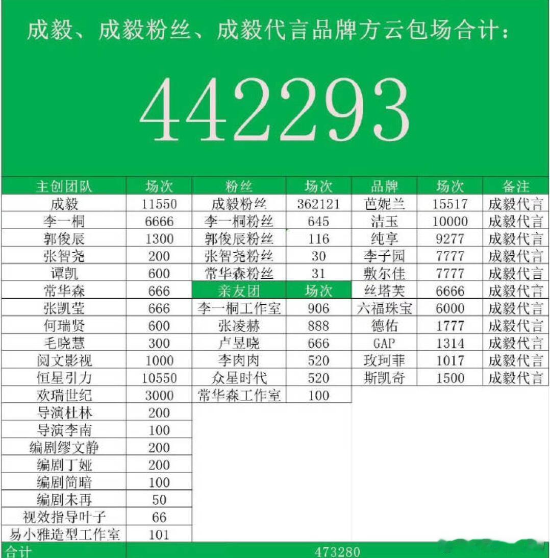 成毅、成毅粉丝和成毅的代言霸霸对得起这部剧​​​