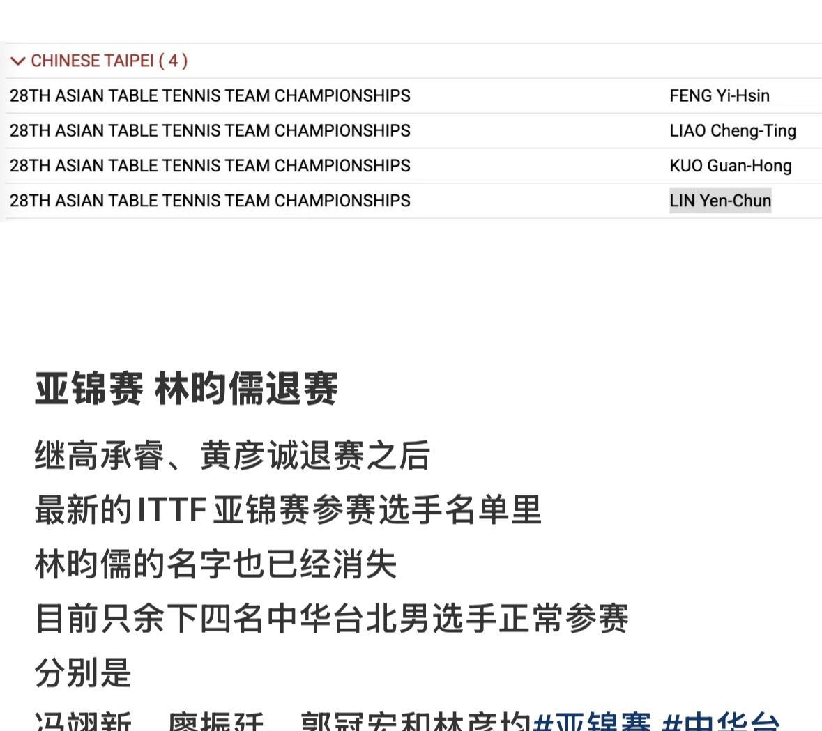亚锦赛——林昀儒退赛10月6日，亚锦赛名单中，继高承瑞，黄彦诚退赛后，林昀