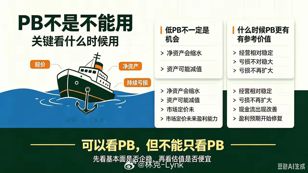 万科大跌近90%的启示：PB不是不能用，关键看什么时候用万科A从2018年高点36.37元跌到最低3