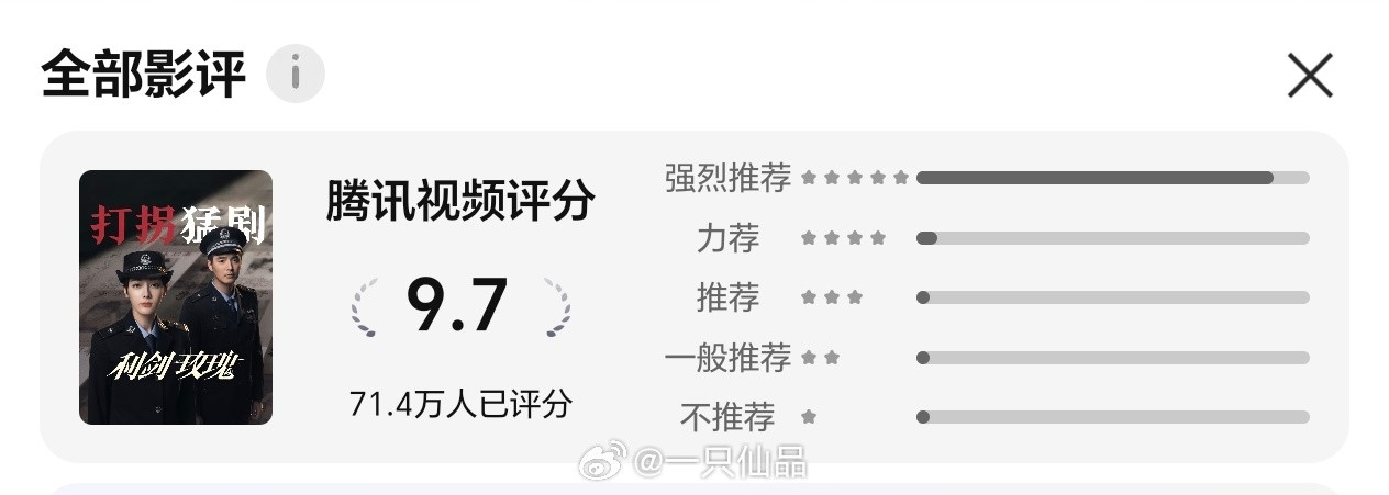 《利剑玫瑰》🐧评分9.7，71.4万人评分，就是这么优秀利剑玫瑰删减剧情炸裂