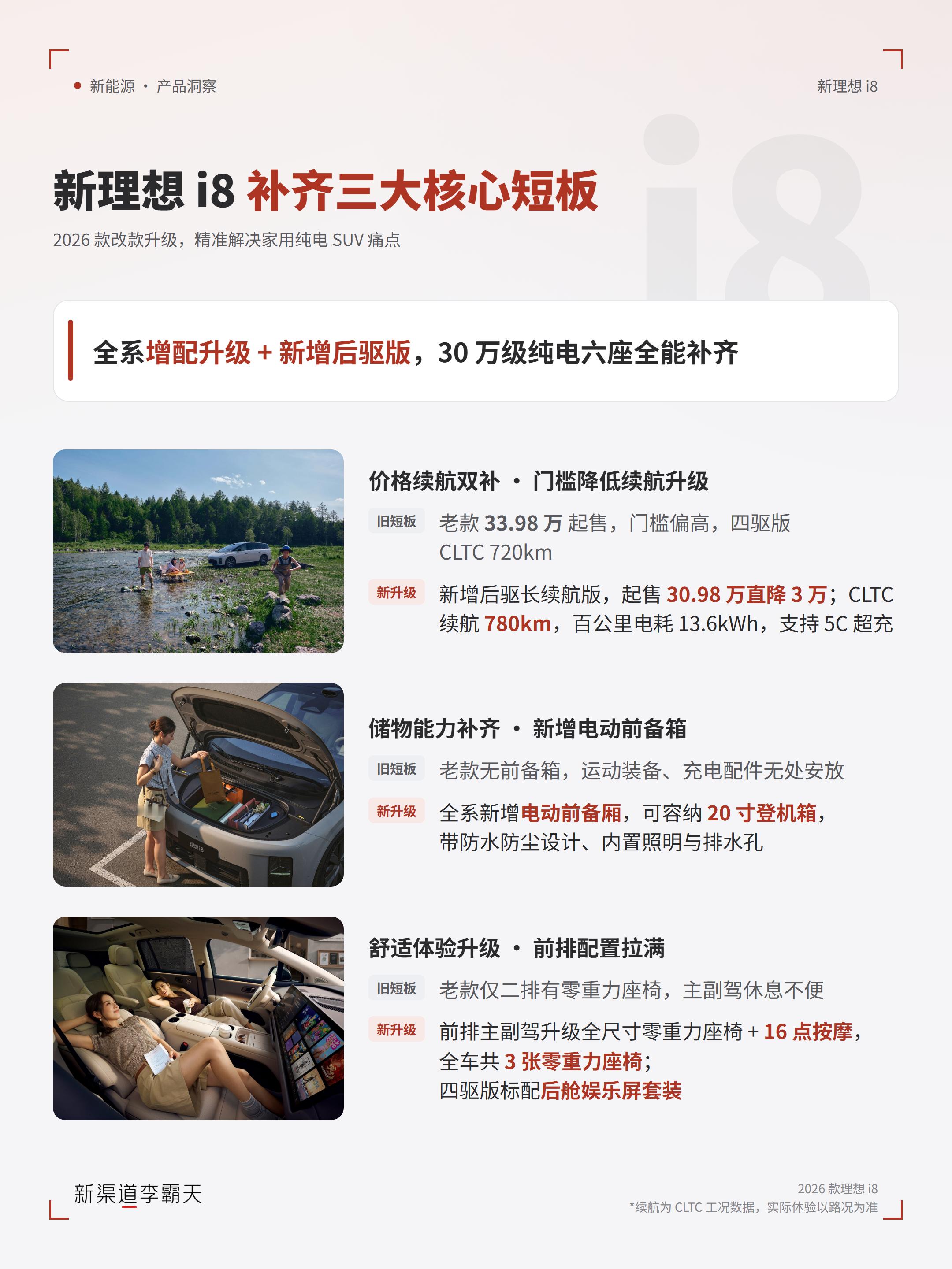 理想i8上市3天，交付周期从2-5周调整到了6-8周。8月6号开售，9号App更