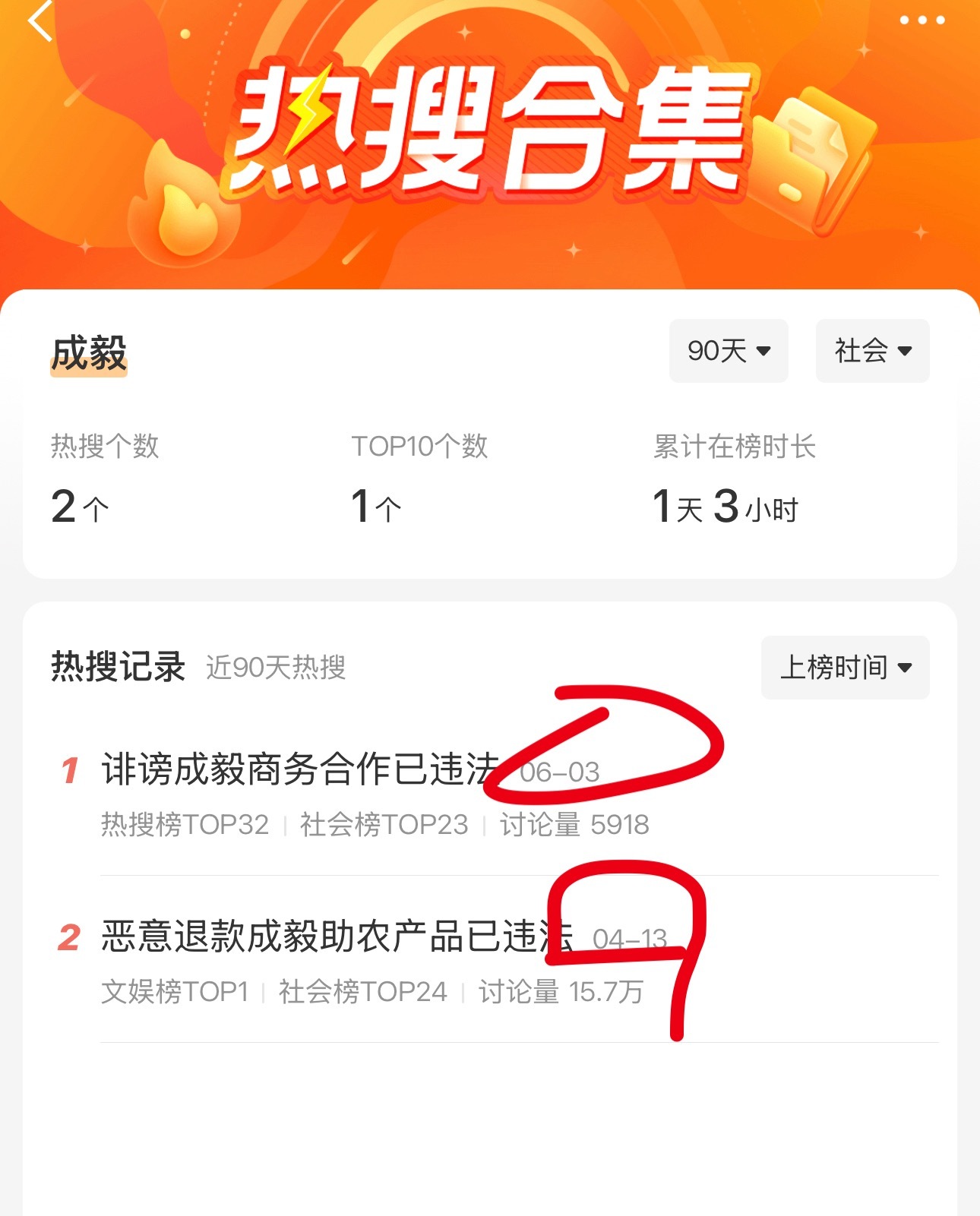 成毅两个月内被造谣两次！连续上了社会榜单的热搜🔥文娱热搜不是黑词条就是半夜低位