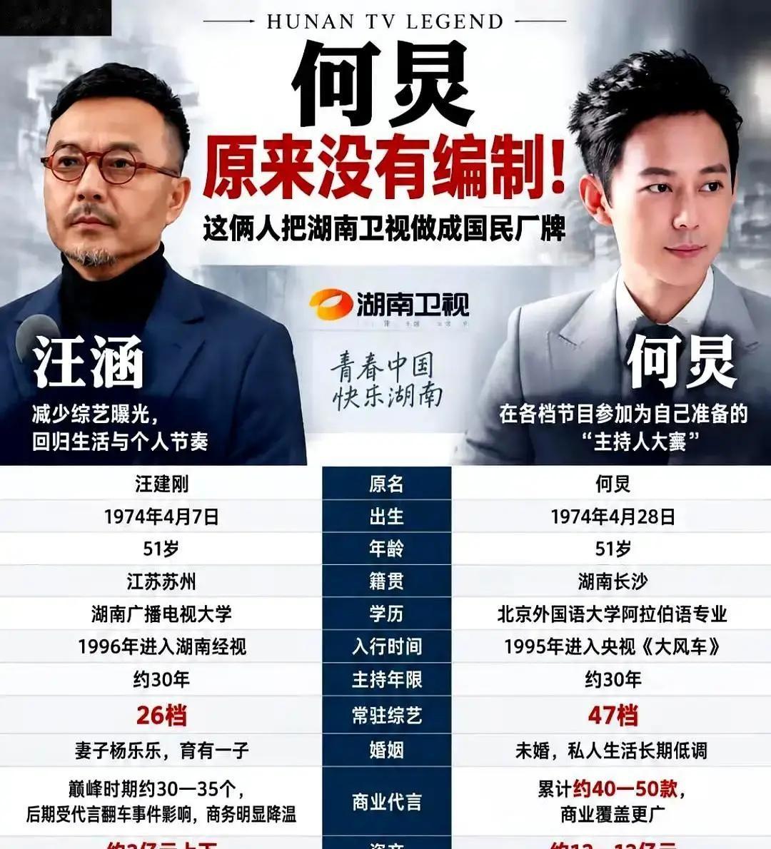 跟几个前同事聚餐聊起湖南卫视，有人顺嘴提了一嘴“汪涵手里攥着铁饭碗有编制，何炅打拼近三十年其实没编制