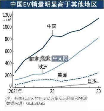 日经网公布雷克萨斯国产的进度：日本丰田将于2027年秋季在中国生产下一代纯电动汽