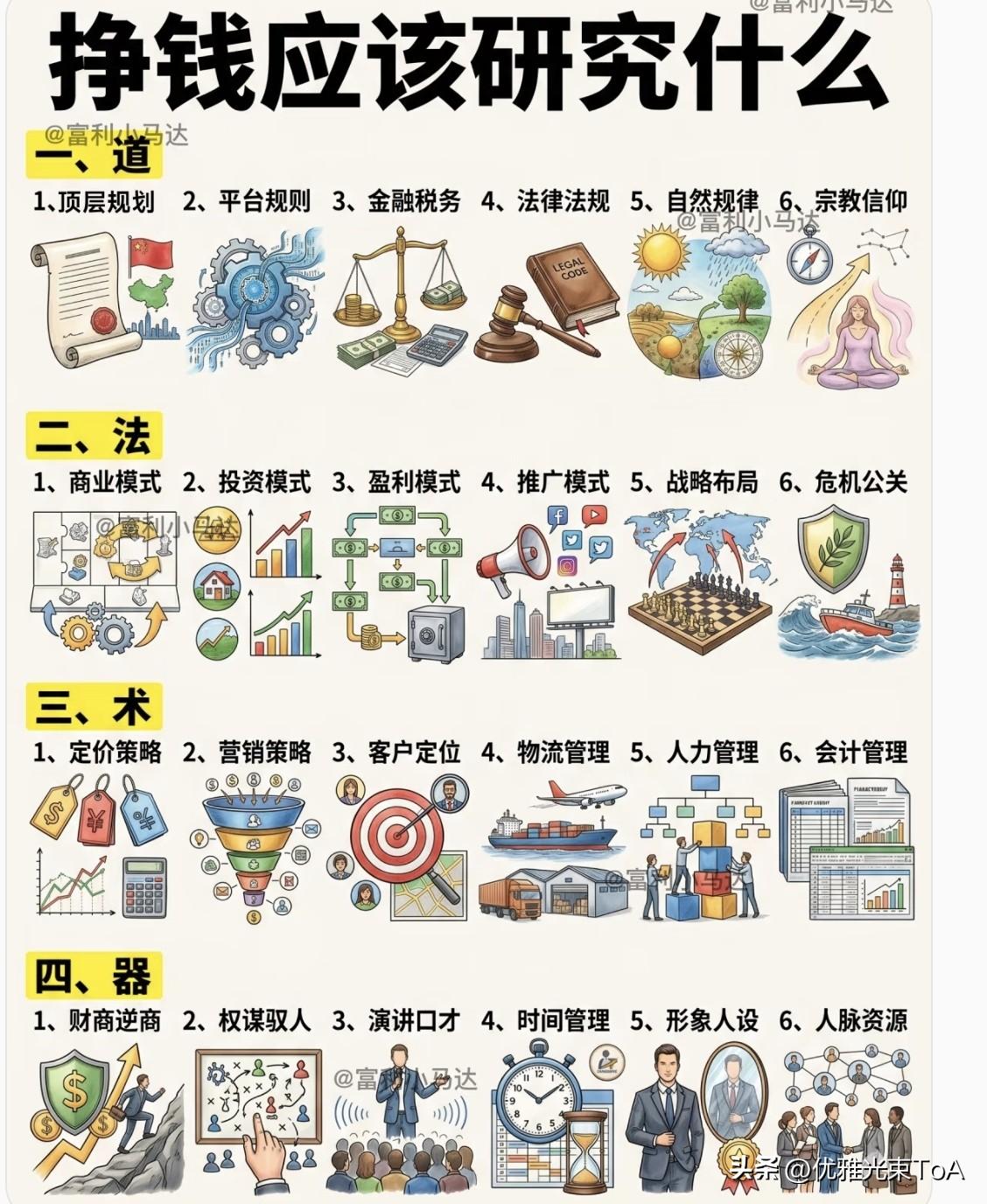 想搞钱的朋友注意了！今天拆解一套“搞钱方法论”☞☞☞从顶层到底层全给你捋明白