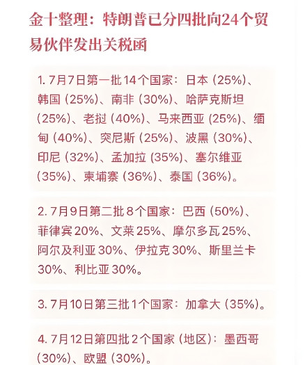 特朗普发现，除了中国，其他国家真是“任由拿捏”！在美国公布的关税名单中并没有提到