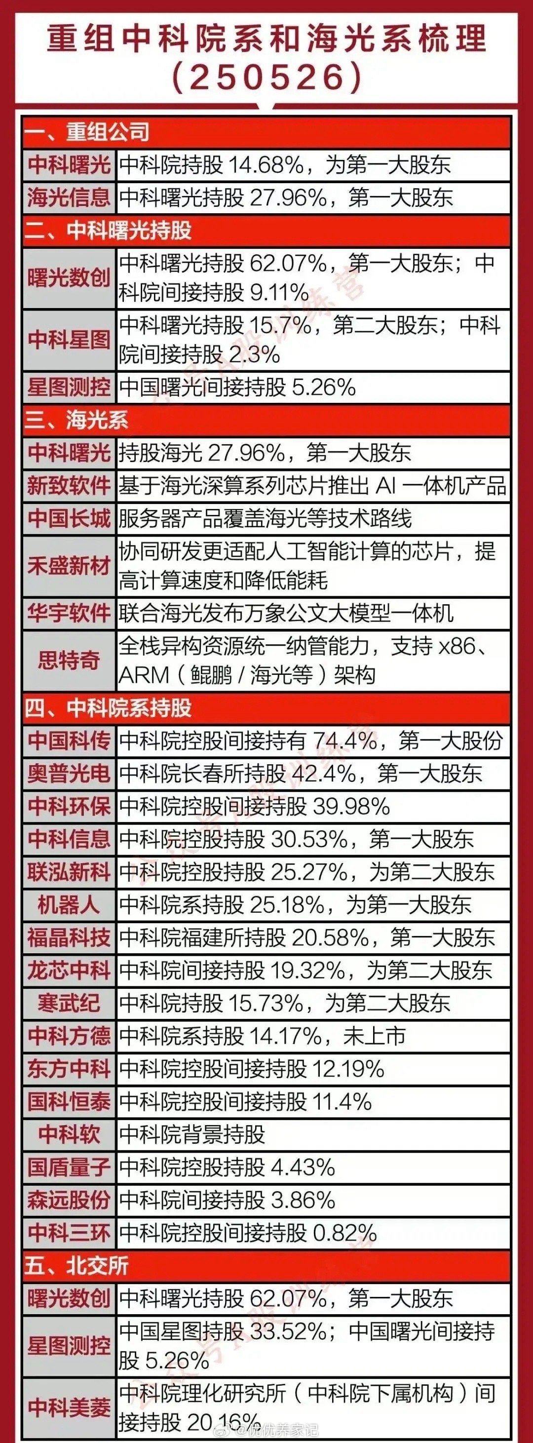 以下是经过润色丰富后的明日看好热点板块方向投票内容：一、核聚变在能源领域不断探索