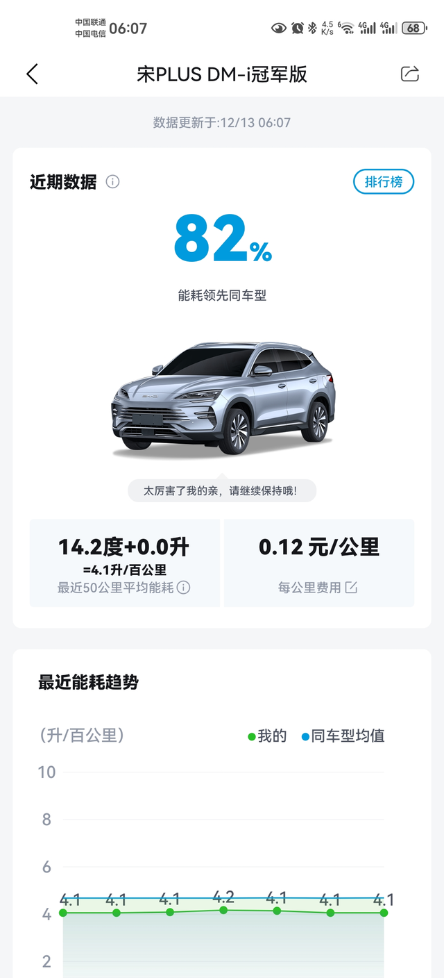 这么重的车百公里不到五个油，我还是比较中意的