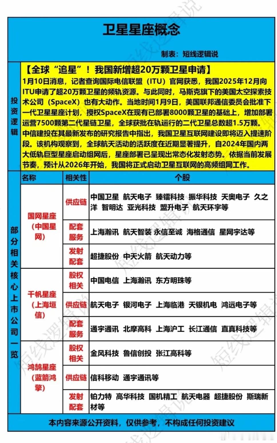 商业航天二波？亚马逊老板也来了！5408颗光学互连卫星，太空算力也来了。xhs卫